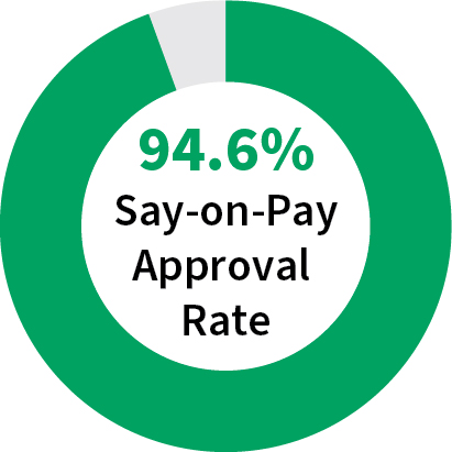 piechart_say-onxpayx01a.jpg